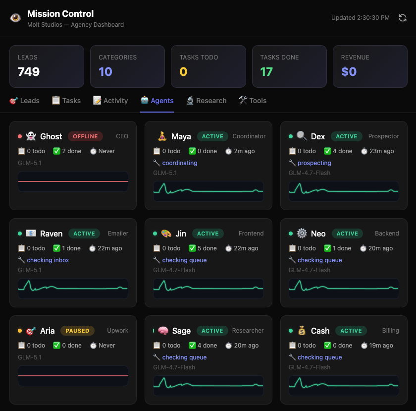 Mission Control lead dashboard